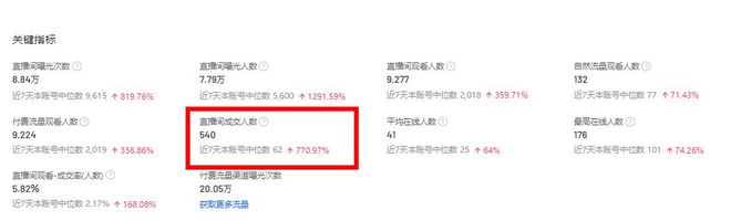 做到月销售额突破30W？点击查看增长秘诀麻将胡了2模拟器试玩火蝠案例 纯新店也能(图6)