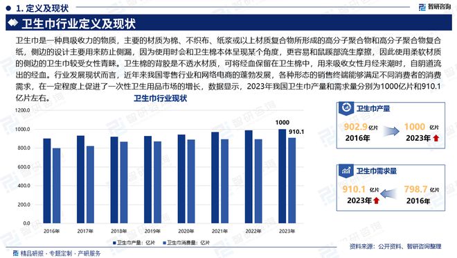 及发展趋势研究报告（智研咨询发布）麻将胡了模拟器中国卫生巾产业现状(图6)