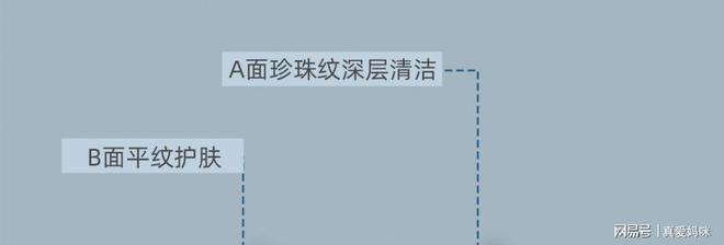 级｜真爱妈咪孕产妇卫生湿巾麻将胡了2试玩模拟器全新升(图7)